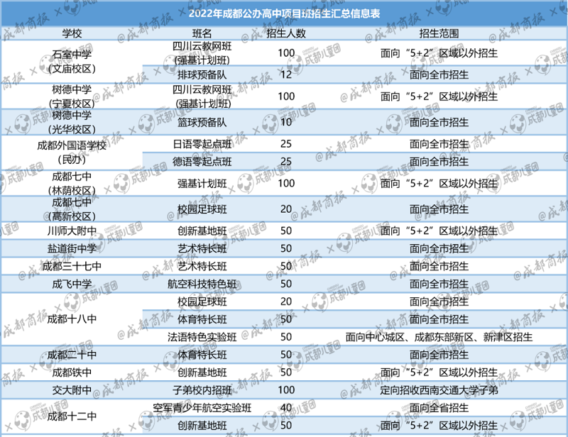 郊县学生如何到主城区读高中？注意这几点